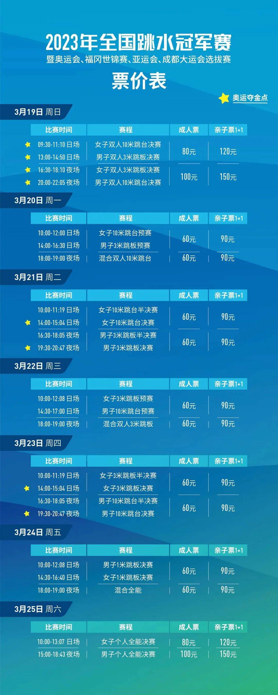 游泳省级比赛_全国游泳冠军赛名单_全国游泳冠军各省赛奖牌榜